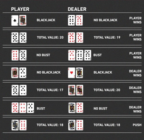 W. Aprenda a jogar Blackjack (revisado) 2