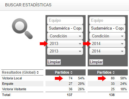 estatisticas-avancadas-copa-libertadores-2013-2014